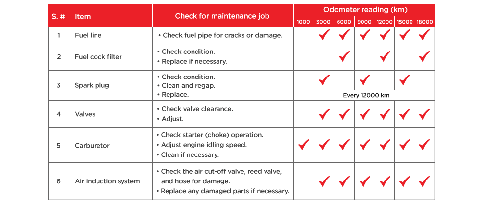 Maintenance Schedule Yb Z Yamaha Motor Pakistan