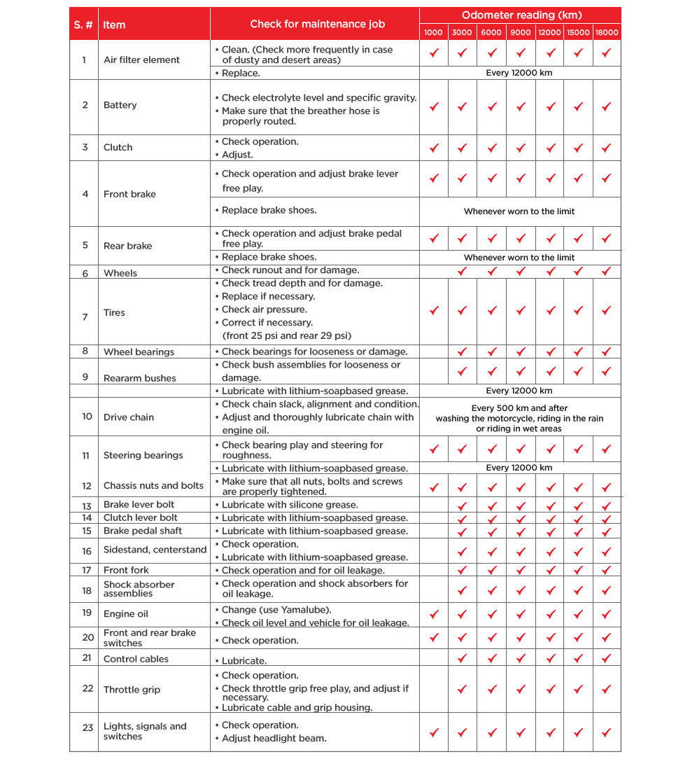 maintenance-schedule-yb125z-yamaha-motor-pakistan