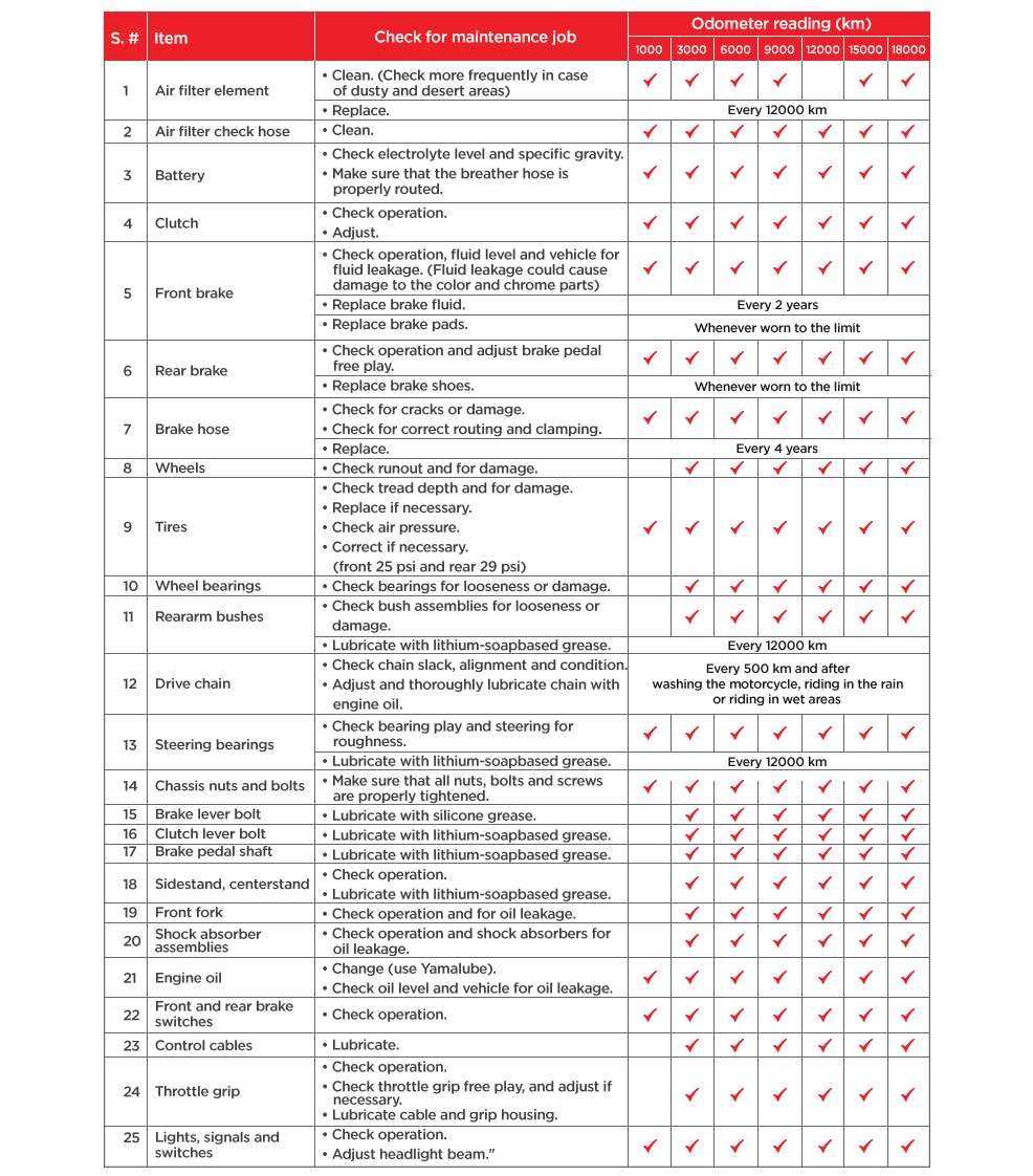 yamaha bolt maintenance schedule