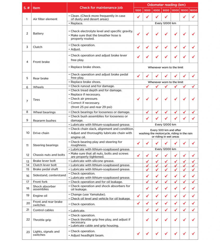 yamaha bolt maintenance schedule